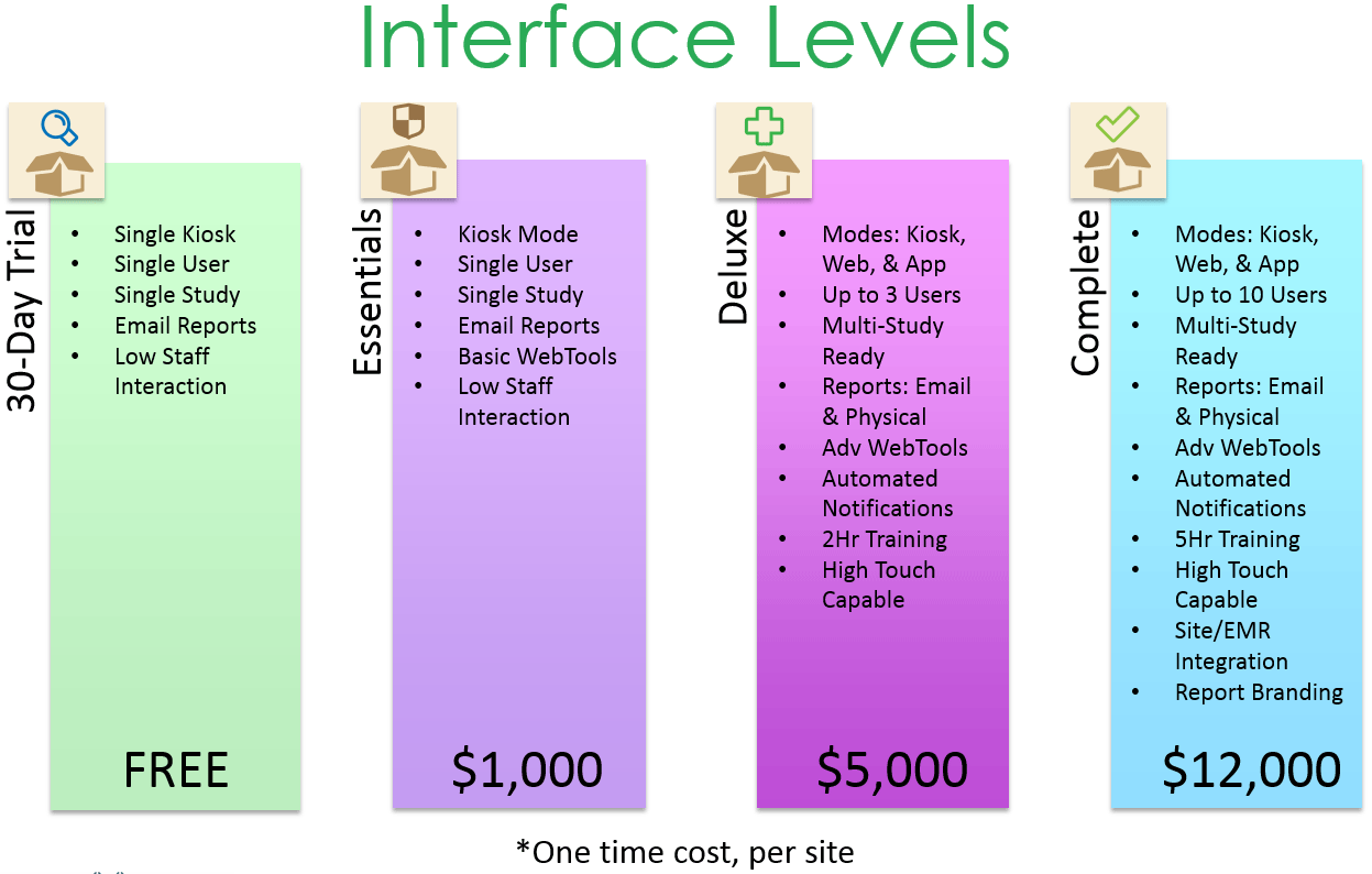 Interface Levels