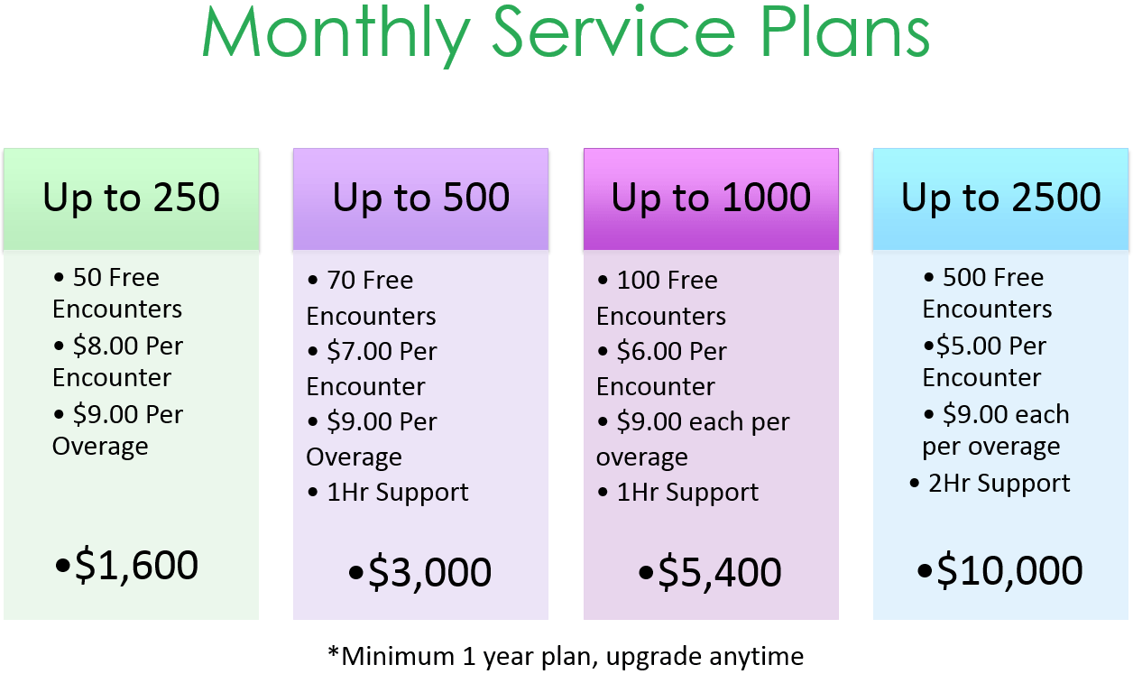 Monthly Service Plans